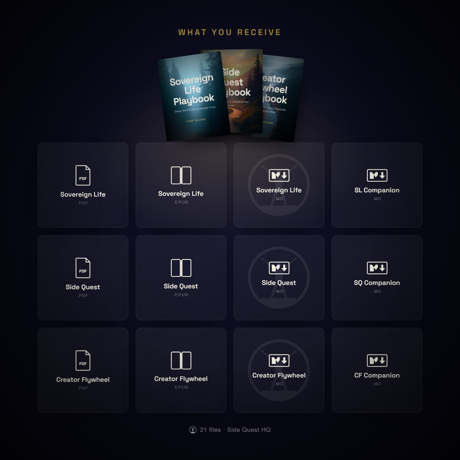 The Playbook Trilogy - what you receive: every file in the collection